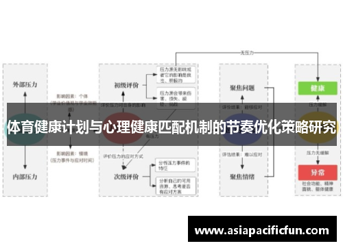 体育健康计划与心理健康匹配机制的节奏优化策略研究
