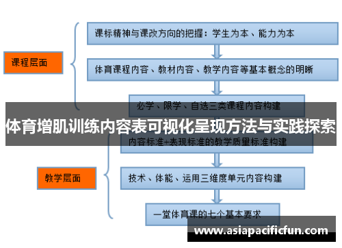 体育增肌训练内容表可视化呈现方法与实践探索