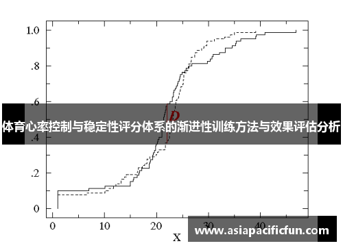 体育心率控制与稳定性评分体系的渐进性训练方法与效果评估分析