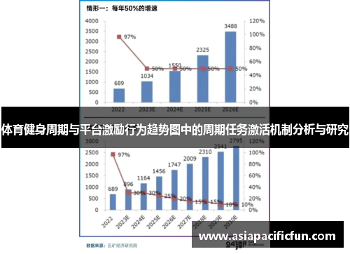 体育健身周期与平台激励行为趋势图中的周期任务激活机制分析与研究