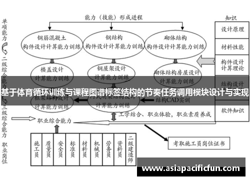 基于体育循环训练与课程图谱标签结构的节奏任务调用模块设计与实现
