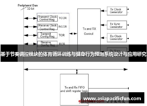 基于节奏调控模块的体育循环训练与健身行为预测系统设计与应用研究